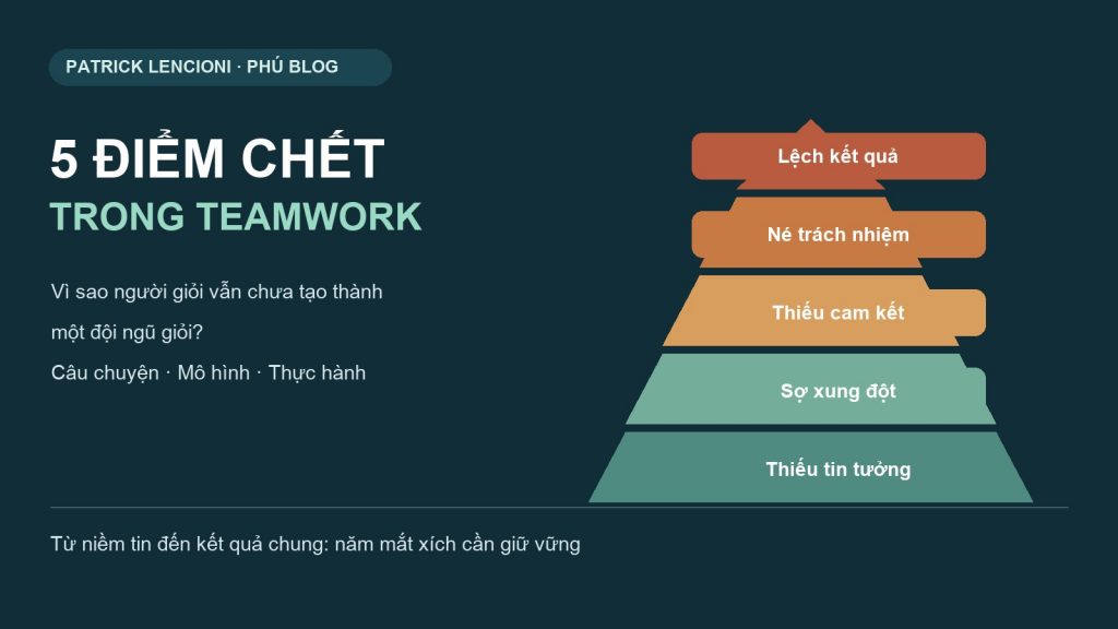 5 điểm chết trong teamwork: bộ bài chuyển thể Patrick Lencioni trên Phú Blog
